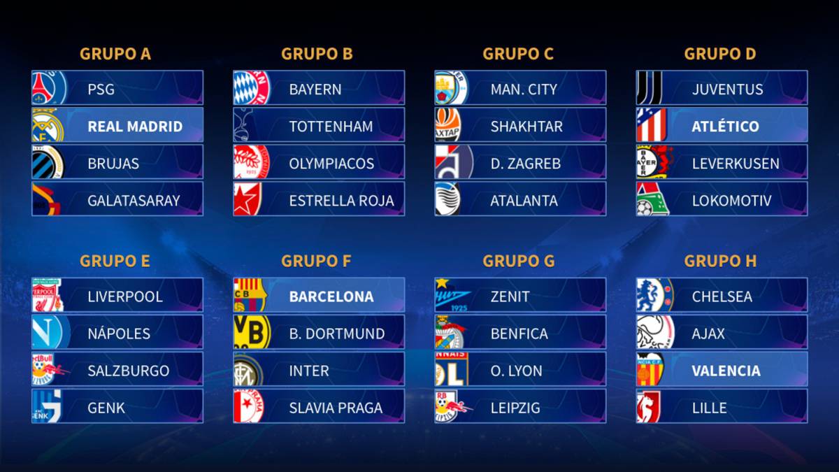 Listos los grupos de la UEFA CHAMPIONS LEAGUE 2020 ROBERTO MAGALLON